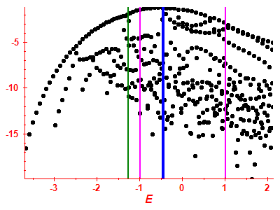 Strength function log